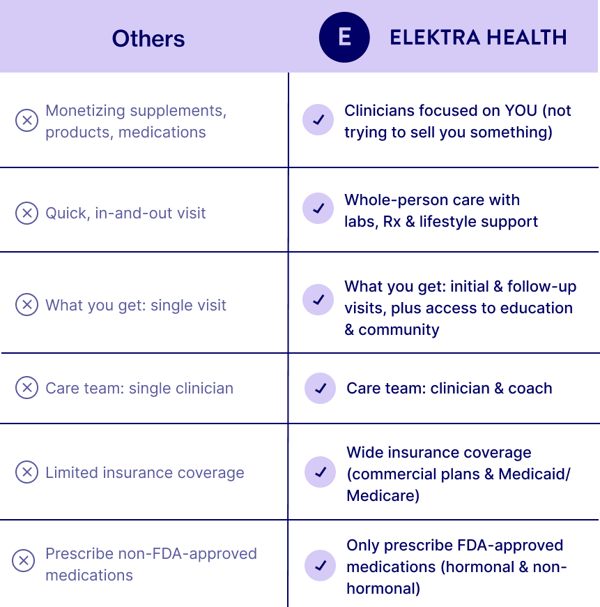 What makes Elektra different from competitors