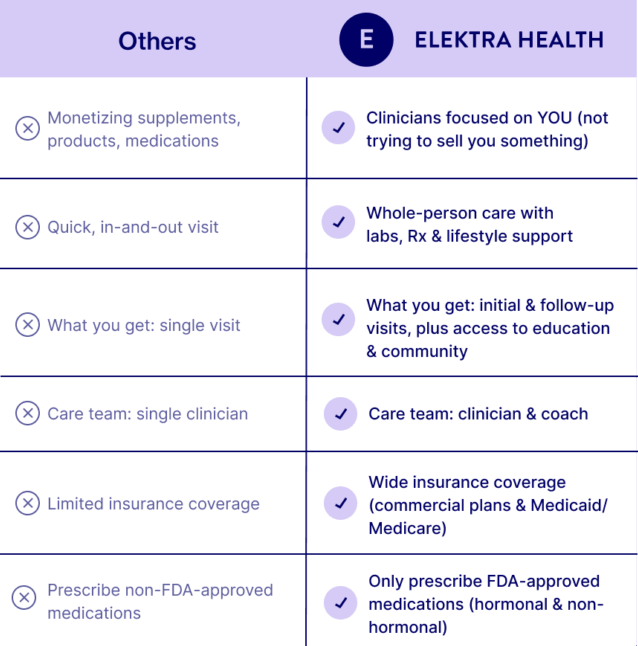 What makes Elektra different from competitors