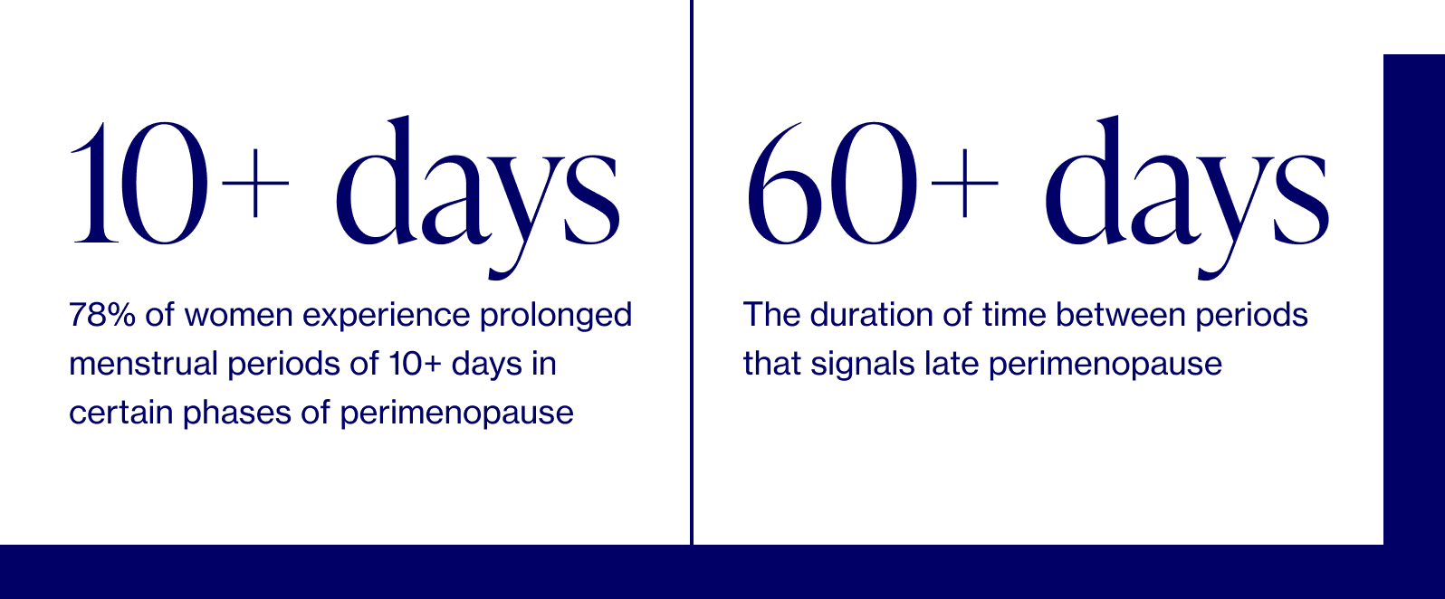 Irregular Periods, Menopause and Perimenopause Elektra Health