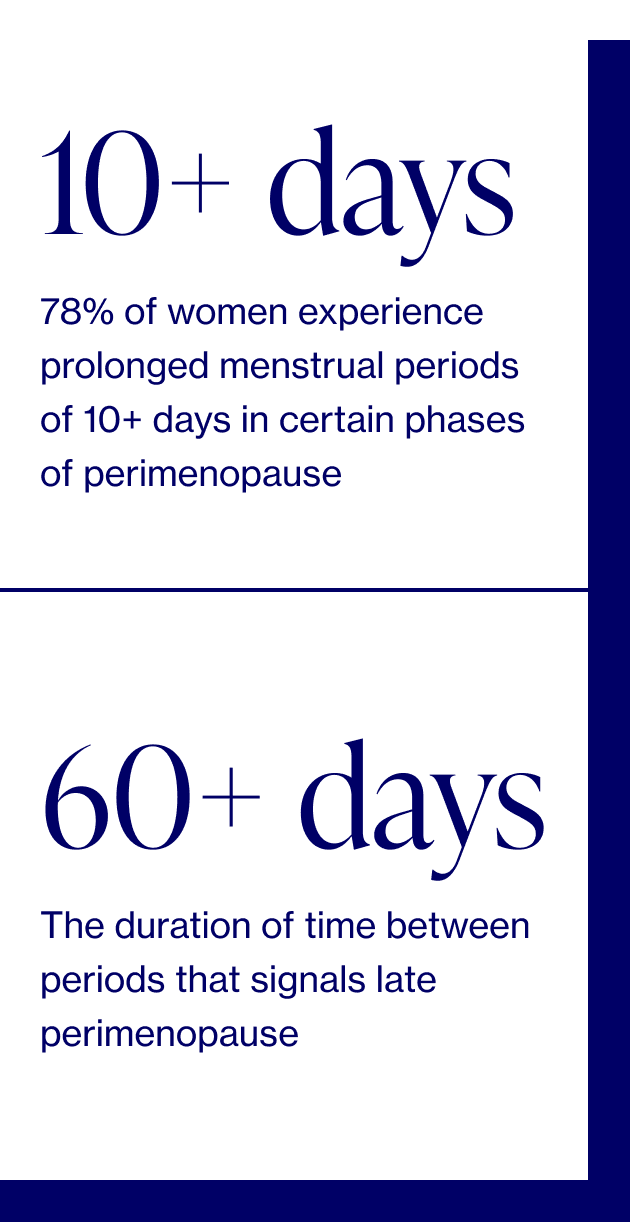 Irregular Periods, Menopause and Perimenopause- Elektra Health