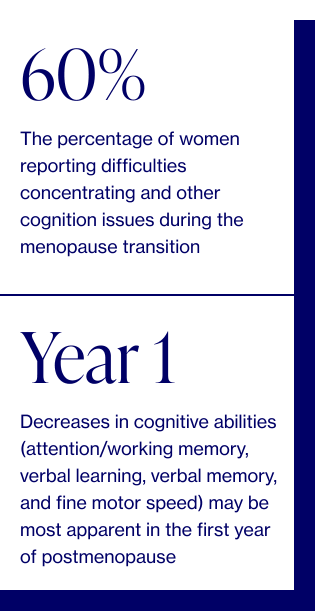 The Link Between Brain Fog and Menopause Elektra Health