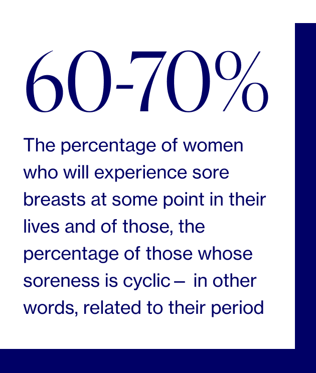 Discussing Sore Breasts During Menopause Elektra Health