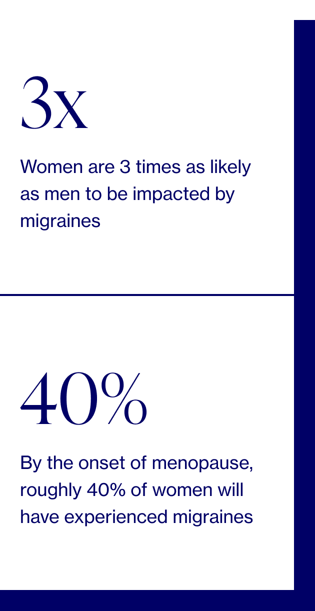 Headaches/Migraines and Menopause Elektra Health