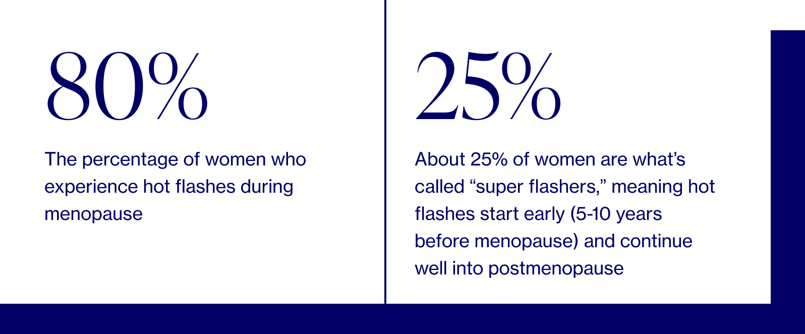 All About Hot Flashes, Night Sweats And Menopause Elektra Health