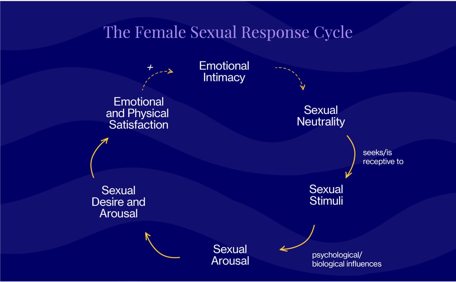 Decreased Libido and Menopause Elektra Health