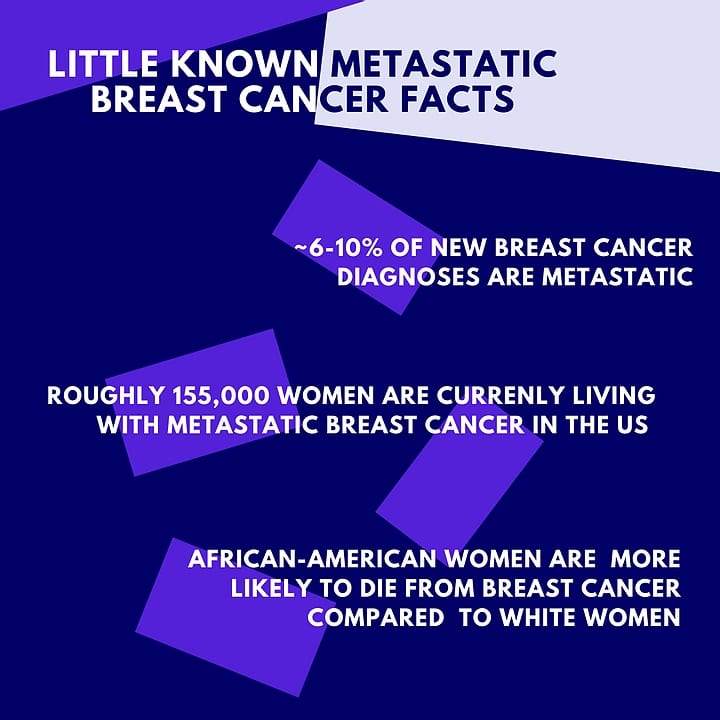 Metastatic Breast Cancer Facts infographic