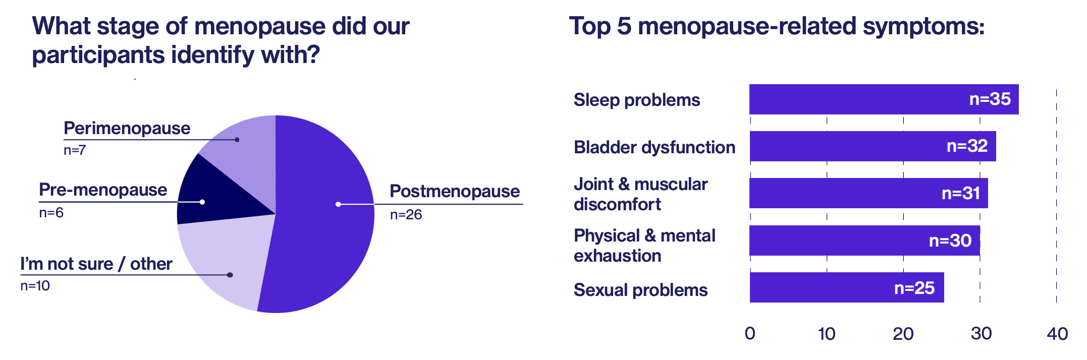 Elektra Partners With University of Rochester To Evaluate How Menopause