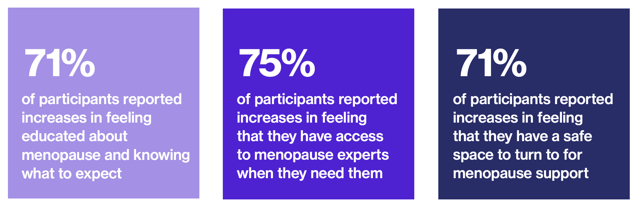 Elektra Partners With University of Rochester To Evaluate How Menopause Education, Care