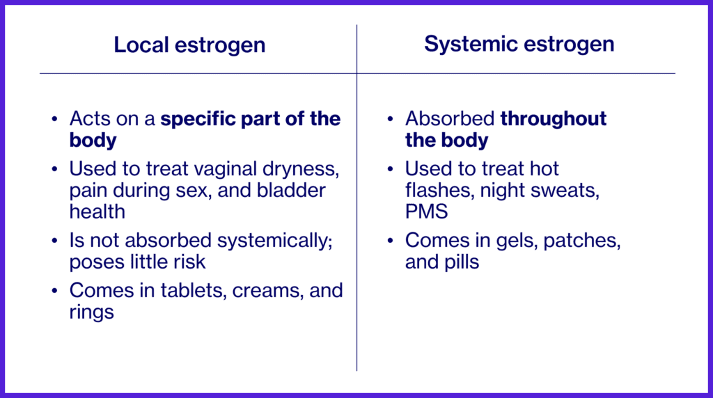 Local vs systemic vaginal estrogen