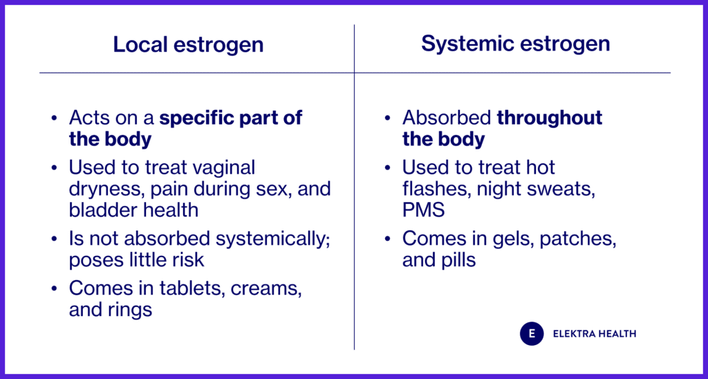 Local vs systemic estrogen